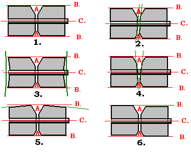 How to Make a Bamboo Fly Fishing Rod, Plans